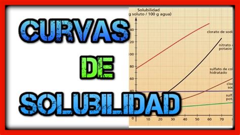 Solubilidad De Disoluciones Ejercicios Resueltos De Curvas De