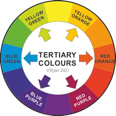 Primary And Secondary Colors Mixing Chart