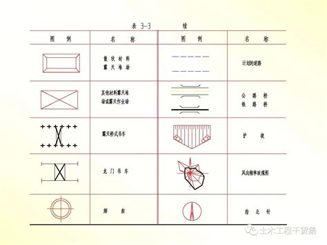 建筑、结构施工图怎么看？先从这些基础图例入手！ 土木在线