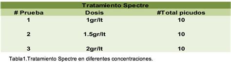 PRUEBA TÉCNICA ENSAYO DE SPECTRE CONTRA PICUDO DEL CHILE Anthonomus