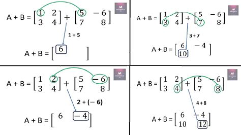 Matrix Additionadding Matrices 2x2 Matrices Youtube