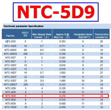 NTC 5D9 Datasheet 5 Ohm NTC Thermistor Exsense