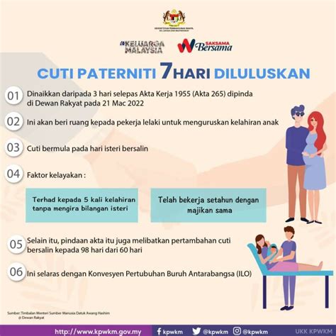 Pindaan Akta Kerja Cuti Bersalin Hari Mulai Januari