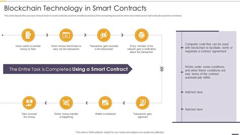 Blockchain Technology In Smart Contracts Blockchain And Distributed