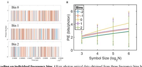 Figure From High Dimensional Quantum Key Distribution With Biphoton