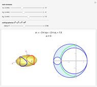 Lamé s Ellipsoid and Mohr s Circles Part 4 Spheres Wolfram