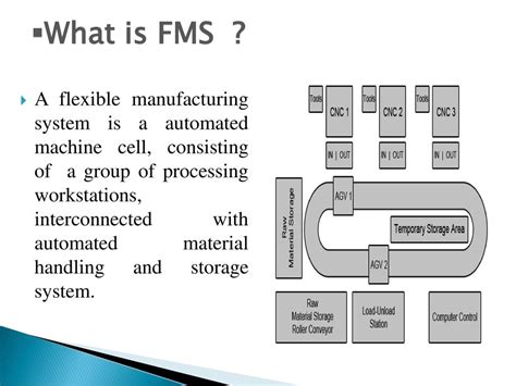 “flexible Manufacturing System” Ppt Download