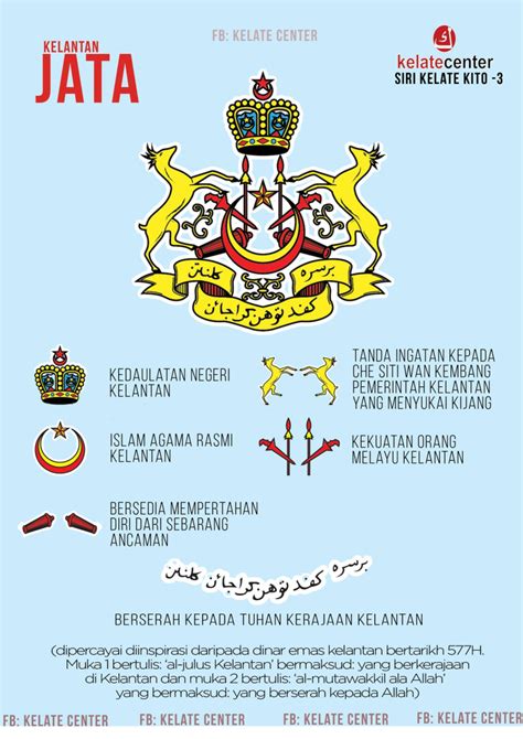 Bendera Negeri Kelantan: Simbol Keagungan Dan Warisan Negeri Cik Siti ...