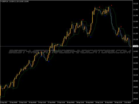 Arrows Curves Indicator Best Mt Indicators Mq Or Ex Best