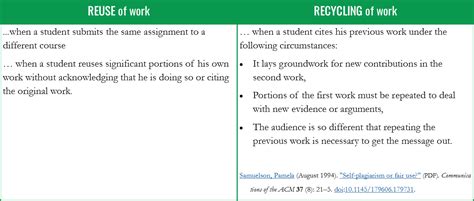 Self-Plagiarism & Reuse of Work - Academic Integrity and Plagiarism ...