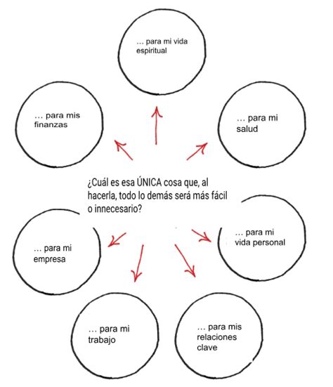 Guía de 3 Pasos para Obtener una Vida Plena por Gary Keller KWSPAIN