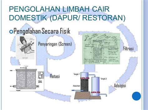 Pengolahan Limbah Cair Rumah Tangga Sederhana Koleksi Gambar