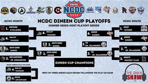 DineenCupFinals Team Preview P A L Jr Islanders