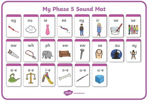 Phonics Information Bsak Year 2