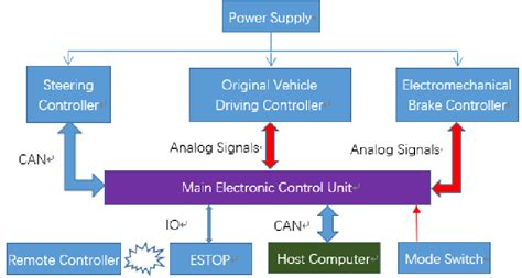 System structure diagram. | Download Scientific Diagram