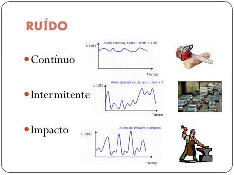 RUIDO AMBIENTAL Y OCUPACIONAL Copy1 At Emaze Presentation