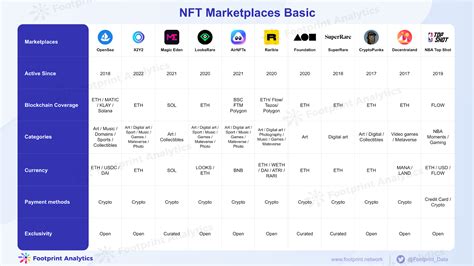 Nft Marketplace Comparison Quick Guide