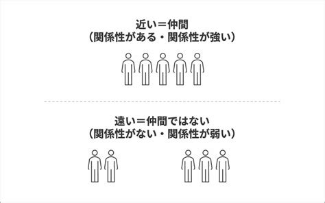 なぜデザインには「余白」が必要なの？ 見やすい・わかりやすいデザインに必須の余白の効果とコツを解説。 ビズデザ