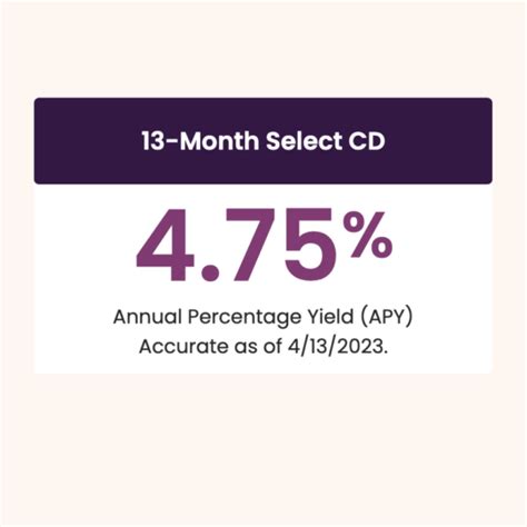 Ally Bank: 13-month Select CD with 4.75% APY - Clark Deals