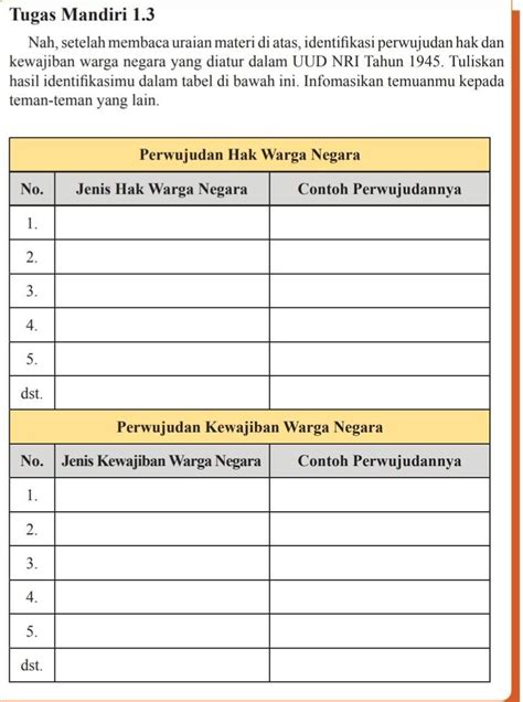 Contoh Perwujudan Hak Atas Kewarganegaraan Sinau