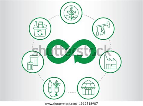 Circular Economy Circle Sustainable Infographic Stock Vector Royalty Free 1919518907