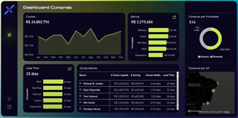 Como Fazer Dashboard De Compras No Power Bi Xperiun