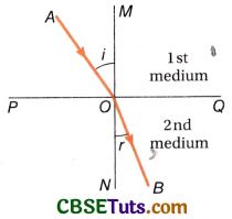 Refraction Of Waves Definition Laws And Explanation CBSE Tuts