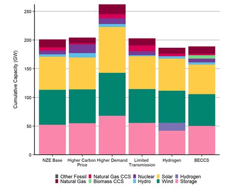 Cer Canadas Energy Future 2021 Key Findings