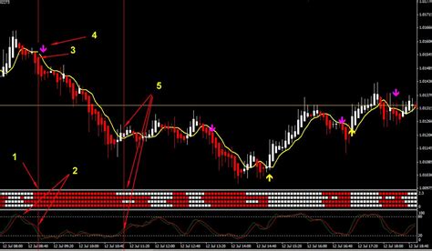 Genesis Matrix Trading System Indicator And Advisor Explained