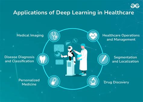 Applications Of Deep Learning In Healthcare Geeksforgeeks