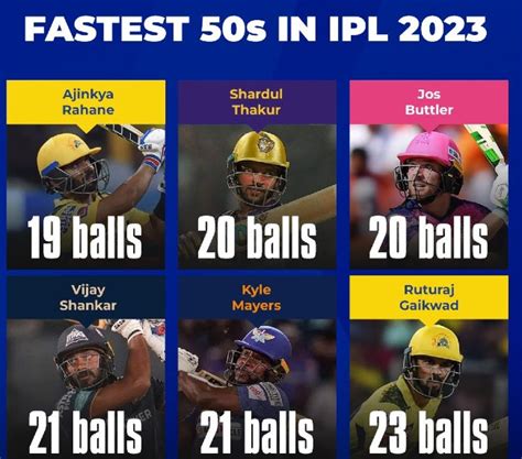 Fastest Fifty In Ipl Ajinkya Rahane The Cricket Blog