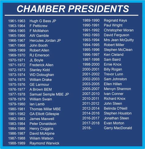 Past Presidents Lisburn Chamber Of Commerce