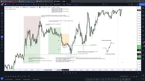 Ict Classic Buy Sell Day Simplified Strategy Youtube