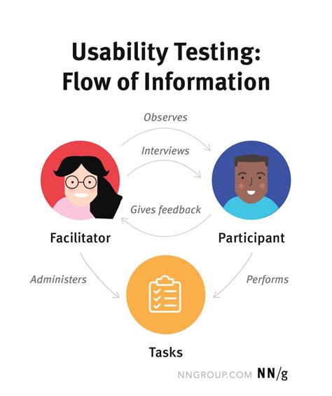 Mobile Usability Testing