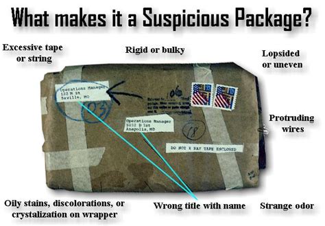 Identifying And Dealing With Suspicious Mail