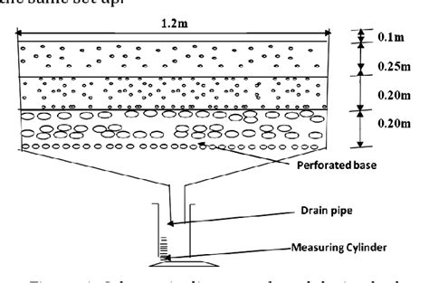 Figure 1 From Fmtlxlylz Dimensional Equation For Sludge Drying Bed