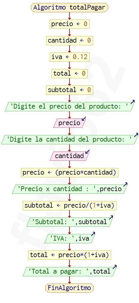 Elaborar Un Diagrama De Flujo Tal Que Dado El Precio Y La Cantidad De