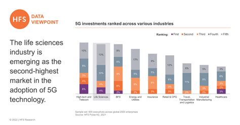 Artificial Intelligence Hfs Research