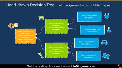 Decision Tree Ppt Template