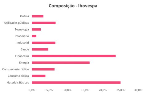 Para Além Do Ibovespa Conheça Outros Indicadores Que Ajudam A