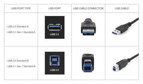 Usb 1 vs usb 2 vs usb 3 - kseluck