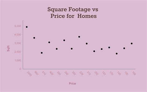 33 Data Visualization Types Choose The One You Need