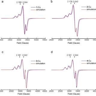 Experimental And Simulated X Band EPR Spectra Of 1 Cu To 4 Cu 4 K