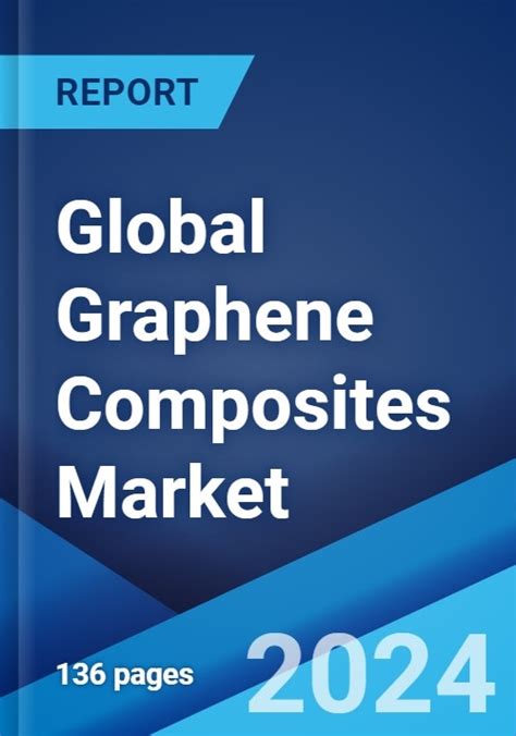 Global Graphene Composites Market Report By Product Type Application