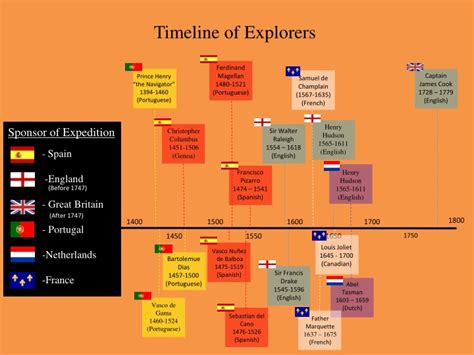 Ppt The Age Of Exploration Powerpoint Presentation Id1517468