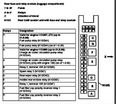 Mercedes C230 Fuse Box Diagram