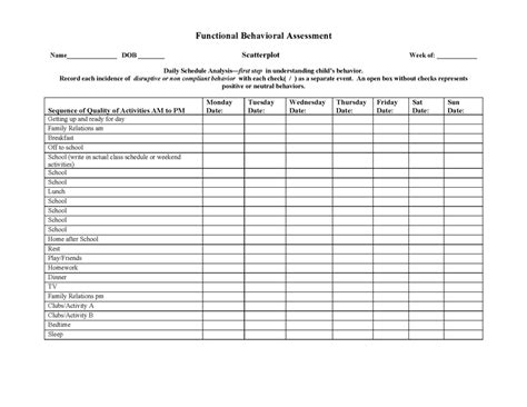 12 Functional Behavioral Assessment Fba Examples