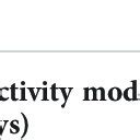 The Effects Of Short Term Inactivity On Vascular Health Biomarkers