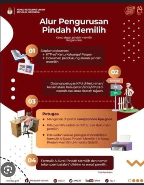 Cara Memilih Dan Pindah Memilih Di Pemilu 2024 Editor Indonesia