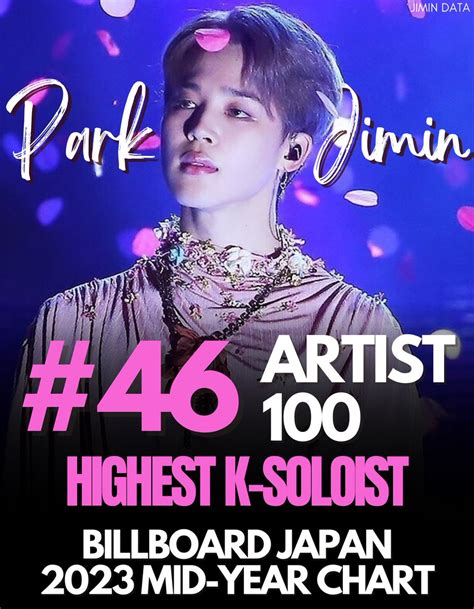 JIMIN DATA REST On Twitter Jimin Charts At 46 On Billboard Japan S